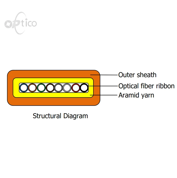 Pita serat optik datar Kabel Serat Optik